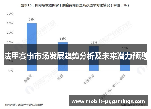 法甲赛事市场发展趋势分析及未来潜力预测