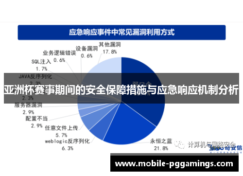 亚洲杯赛事期间的安全保障措施与应急响应机制分析