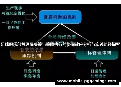 足球俱乐部管理层决策与策略执行的协同效应分析与实践路径探索