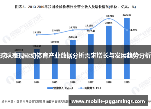 球队表现驱动体育产业数据分析需求增长与发展趋势分析