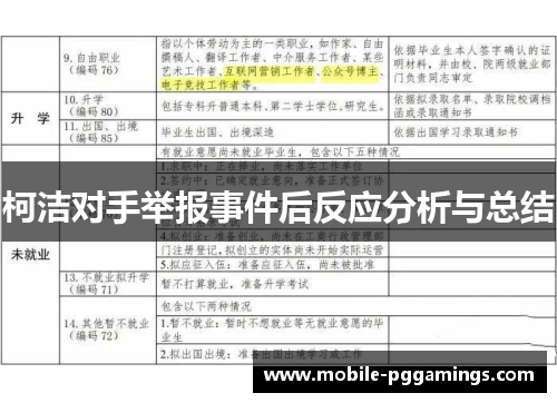 柯洁对手举报事件后反应分析与总结