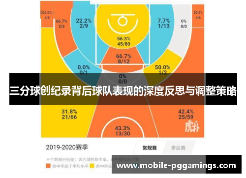三分球创纪录背后球队表现的深度反思与调整策略