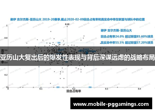 亚历山大复出后的爆发性表现与背后深谋远虑的战略布局