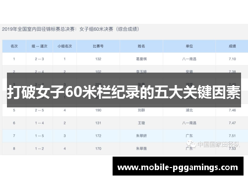 打破女子60米栏纪录的五大关键因素