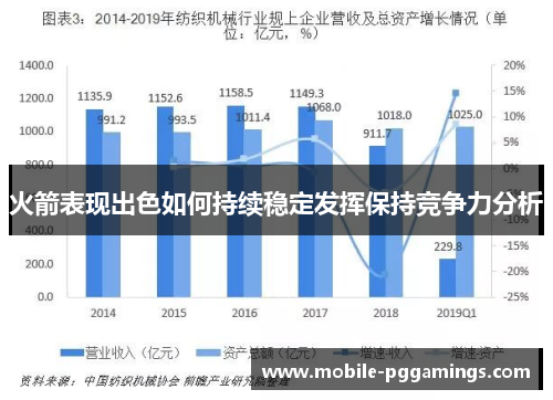 火箭表现出色如何持续稳定发挥保持竞争力分析
