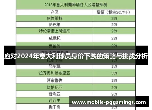 应对2024年意大利球员身价下跌的策略与挑战分析
