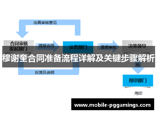 穆谢奎合同准备流程详解及关键步骤解析