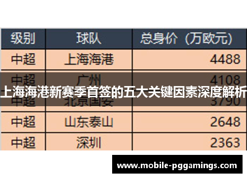 上海海港新赛季首签的五大关键因素深度解析