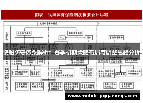 快船防守体系解析：赛季初期策略布局与调整思路分析