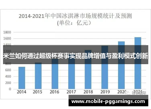 米兰如何通过超级杯赛事实现品牌增值与盈利模式创新