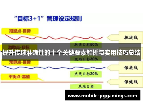提升传球准确性的十个关键要素解析与实用技巧总结