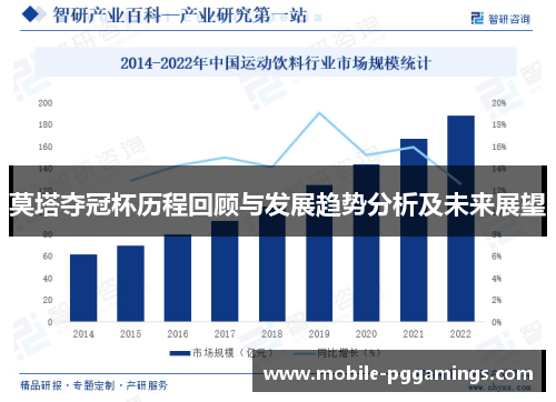 莫塔夺冠杯历程回顾与发展趋势分析及未来展望