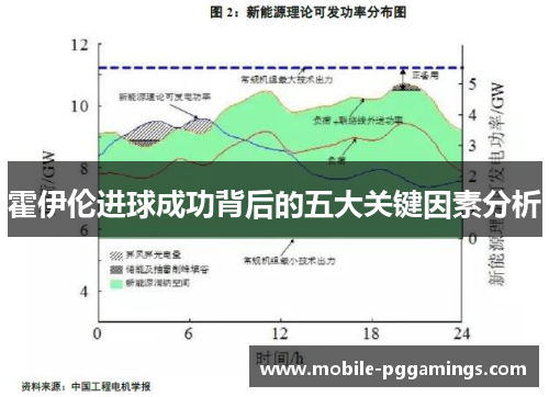 霍伊伦进球成功背后的五大关键因素分析