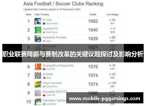 职业联赛降薪与赛制改革的关键议题探讨及影响分析