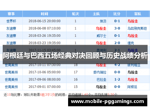 阿根廷与巴西五场经典对决回顾与历史战绩分析